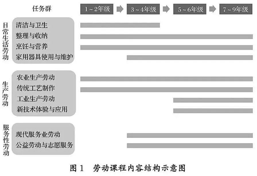 教育部要求：9月起，中小學(xué)生要學(xué)做飯(圖2)