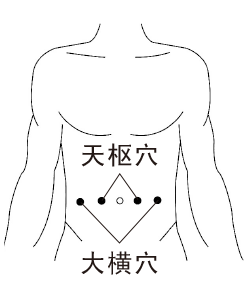 夏秋之交“濕氣”最盛，中醫(yī)教您護(hù)好7個(gè)部位(圖5)