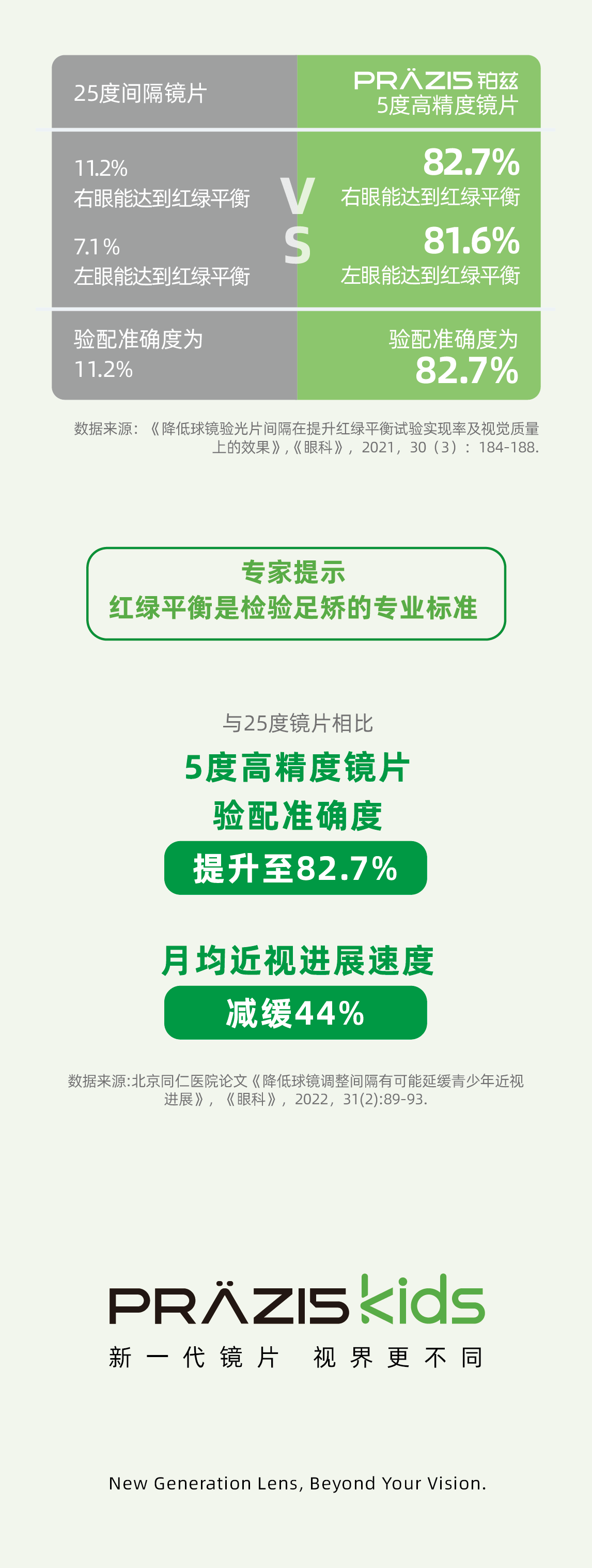 世界視力日：家長(zhǎng)必看！保護(hù)視力的科學(xué)小竅門(圖13)