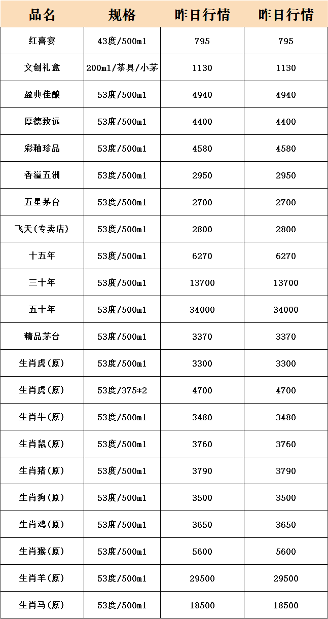 2022.11.4今日茅臺(tái)價(jià)格(圖2)