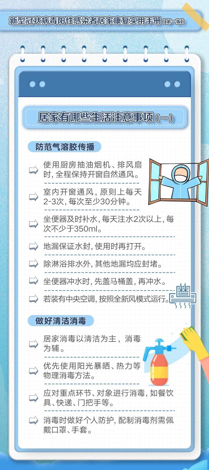 轉需！陽性感染者居家康復實用手冊(圖4)