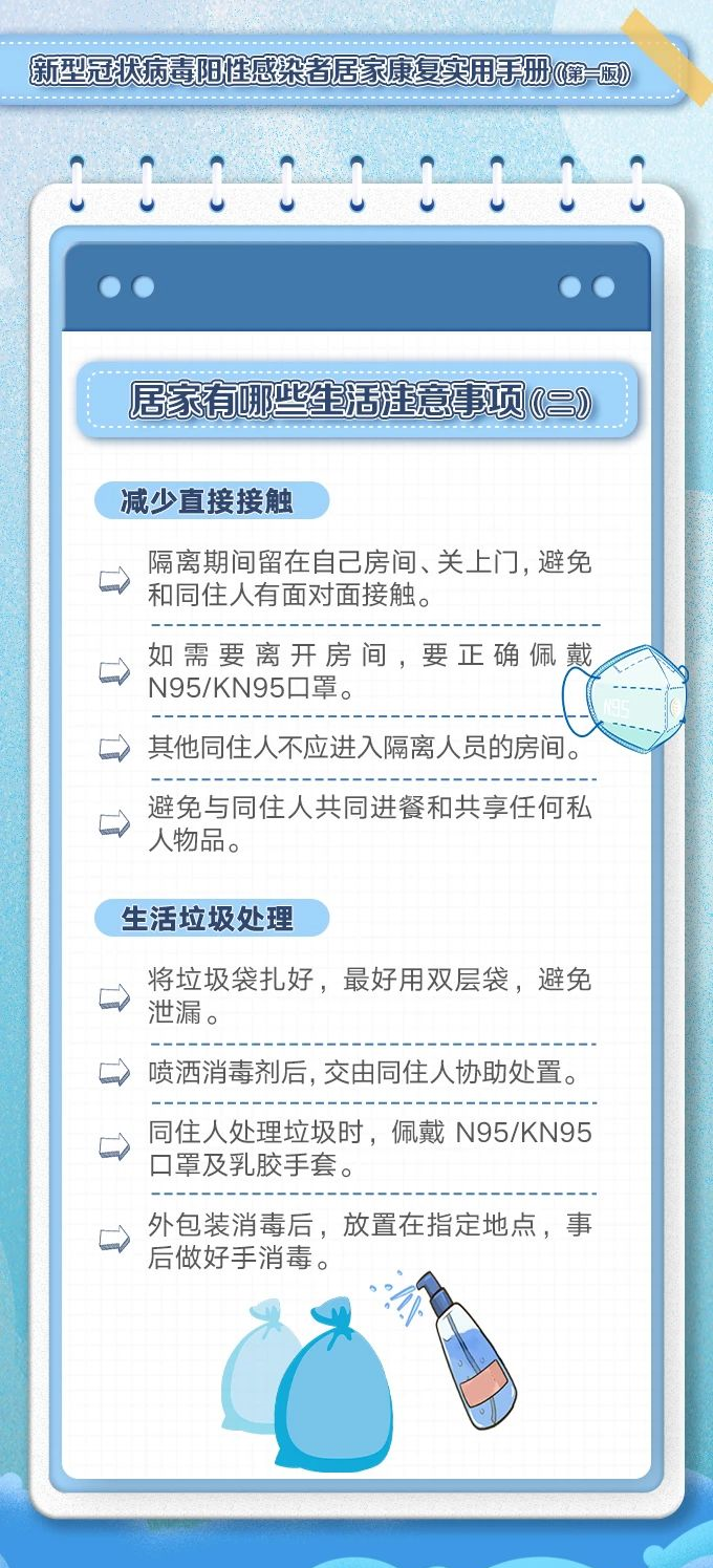轉需！陽性感染者居家康復實用手冊(圖5)