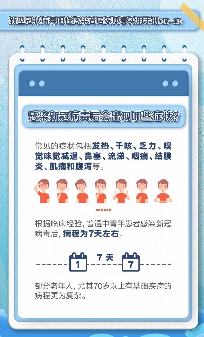 轉需！陽性感染者居家康復實用手冊(圖6)
