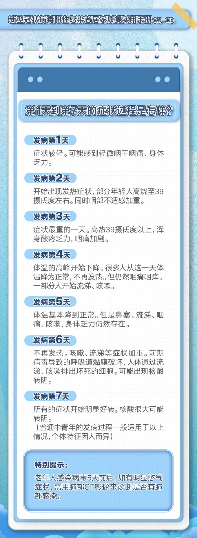 轉需！陽性感染者居家康復實用手冊(圖7)