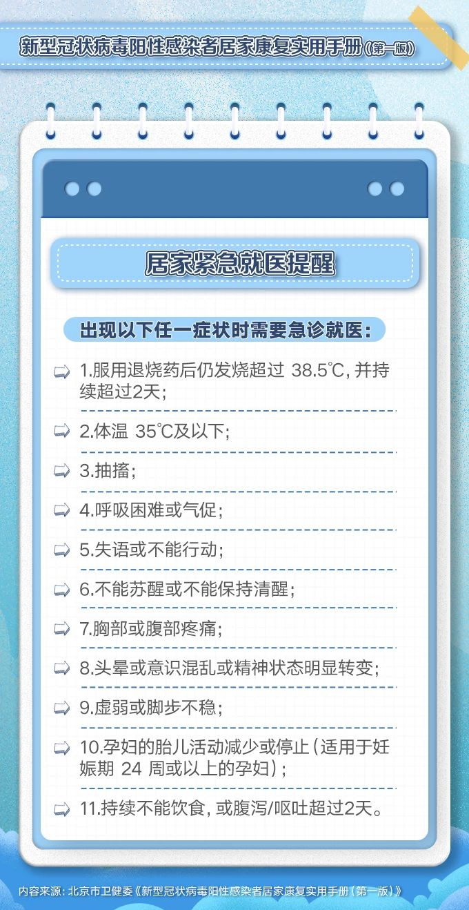 轉需！陽性感染者居家康復實用手冊(圖10)