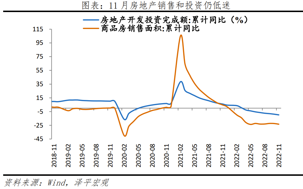 2023怎么干？中央經(jīng)濟工作會議傳遞重大信號(圖1)