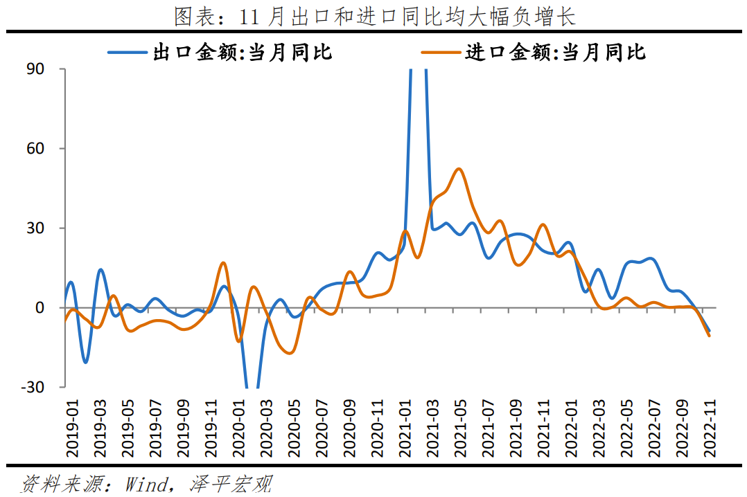 2023怎么干？中央經(jīng)濟工作會議傳遞重大信號(圖2)