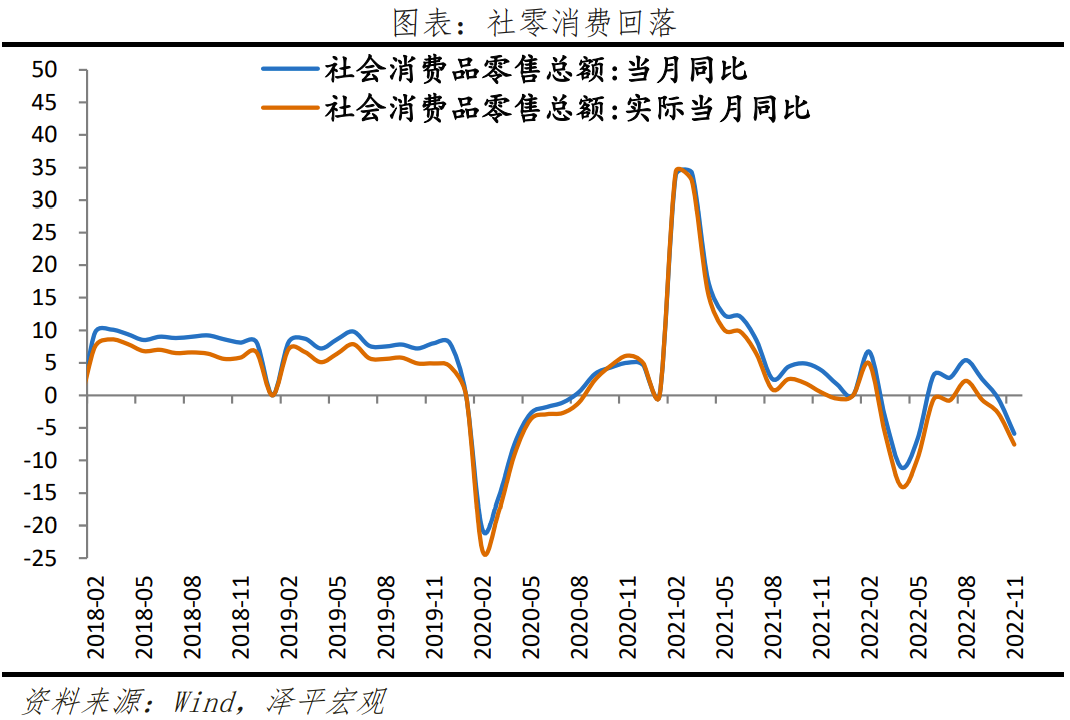 2023怎么干？中央經(jīng)濟工作會議傳遞重大信號(圖3)