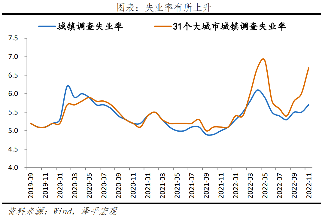 2023怎么干？中央經(jīng)濟工作會議傳遞重大信號(圖4)
