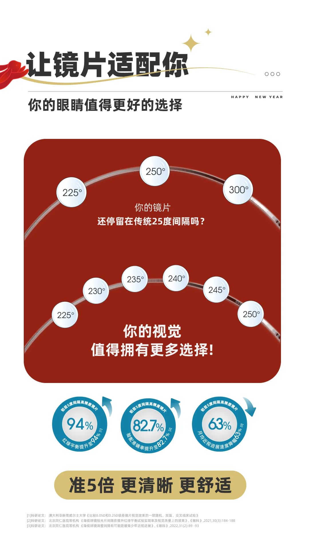 新年，鉑茲給你準(zhǔn)5倍的新視界（文末抽獎(jiǎng)）(圖2)