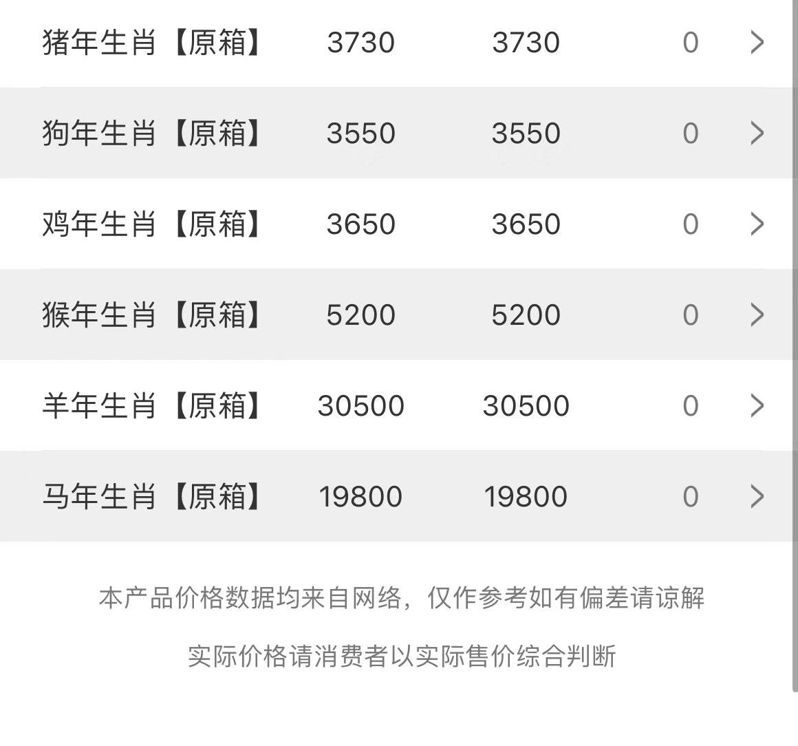 2023年1月30日茅臺(tái)價(jià)格(圖3)