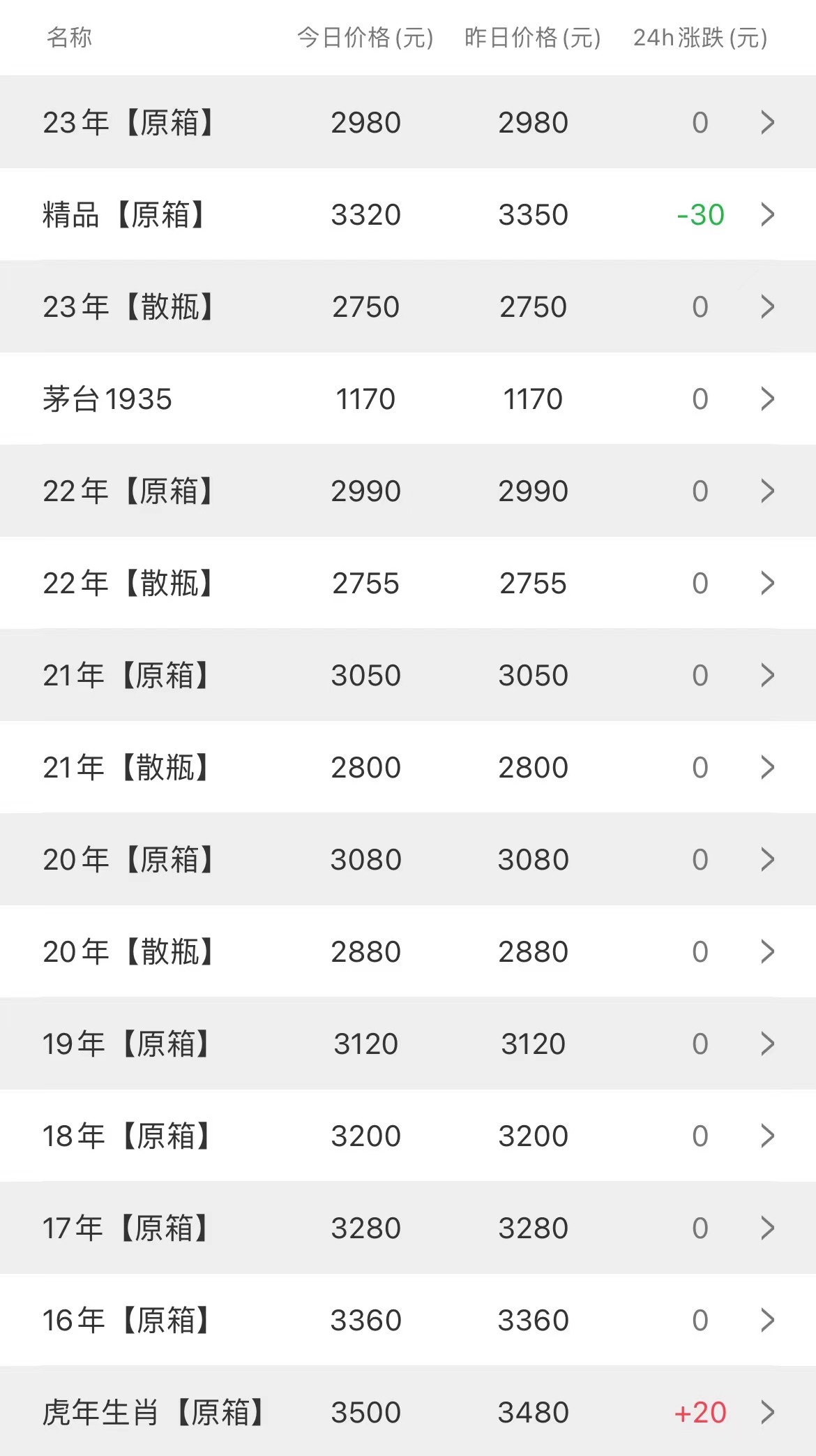 d2fbeb289cf4036866edb3e4d4587c7.jpg 二月二這天下雪是個(gè)好兆頭:今日茅臺(tái)價(jià)格2023.2.21(圖2)