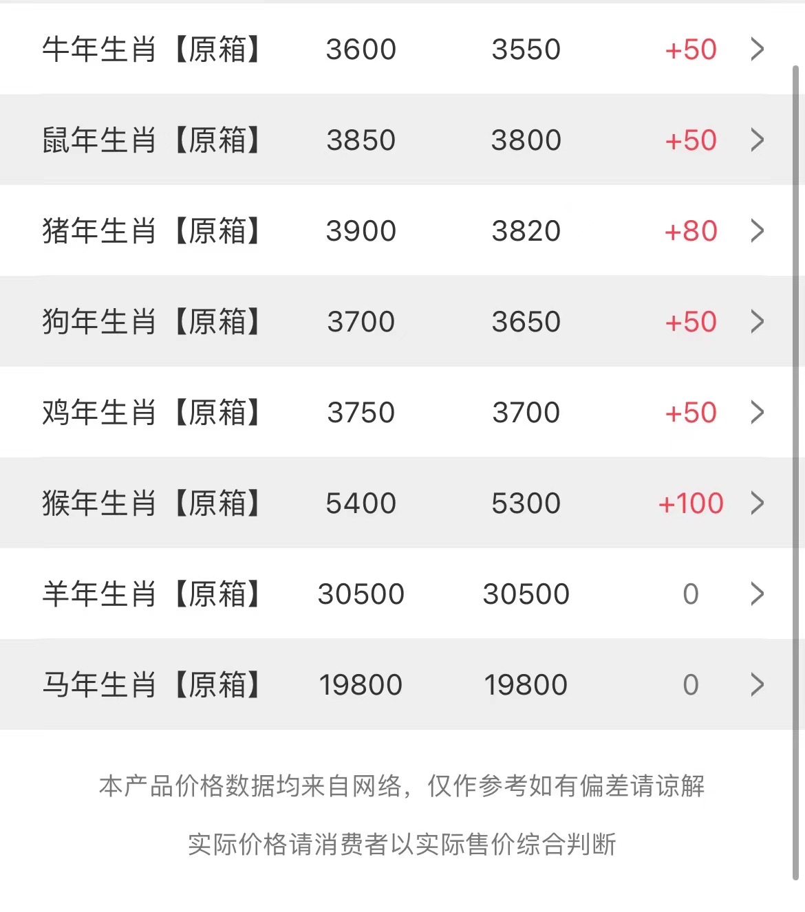 eb97ed41a94f9e47c32b18a22d425a9.jpg 二月二這天下雪是個(gè)好兆頭:今日茅臺(tái)價(jià)格2023.2.21(圖3)