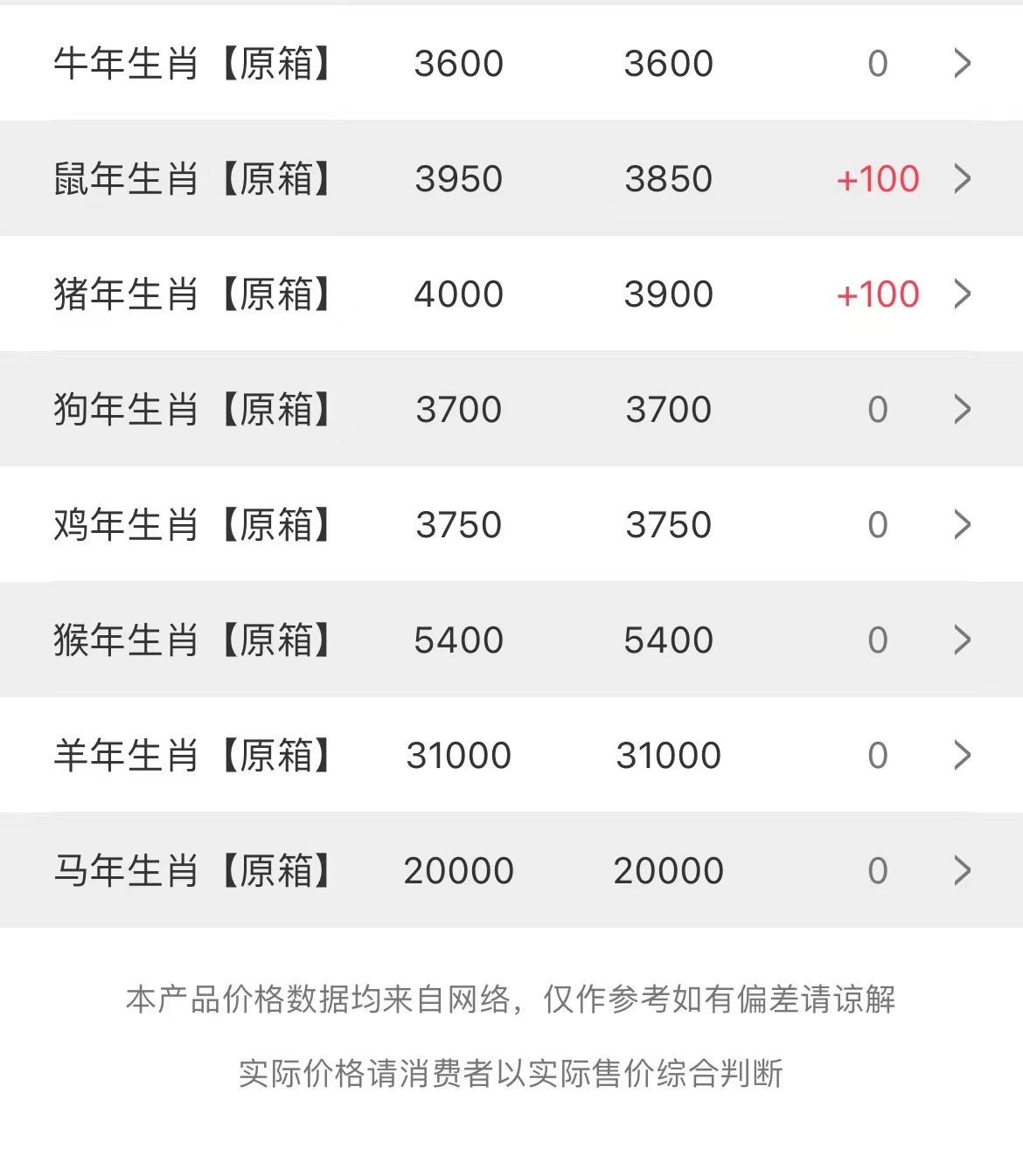 茅臺（1953～2022年）歷史價格、產(chǎn)量匯總和2023年2月28日茅臺價格(圖8)