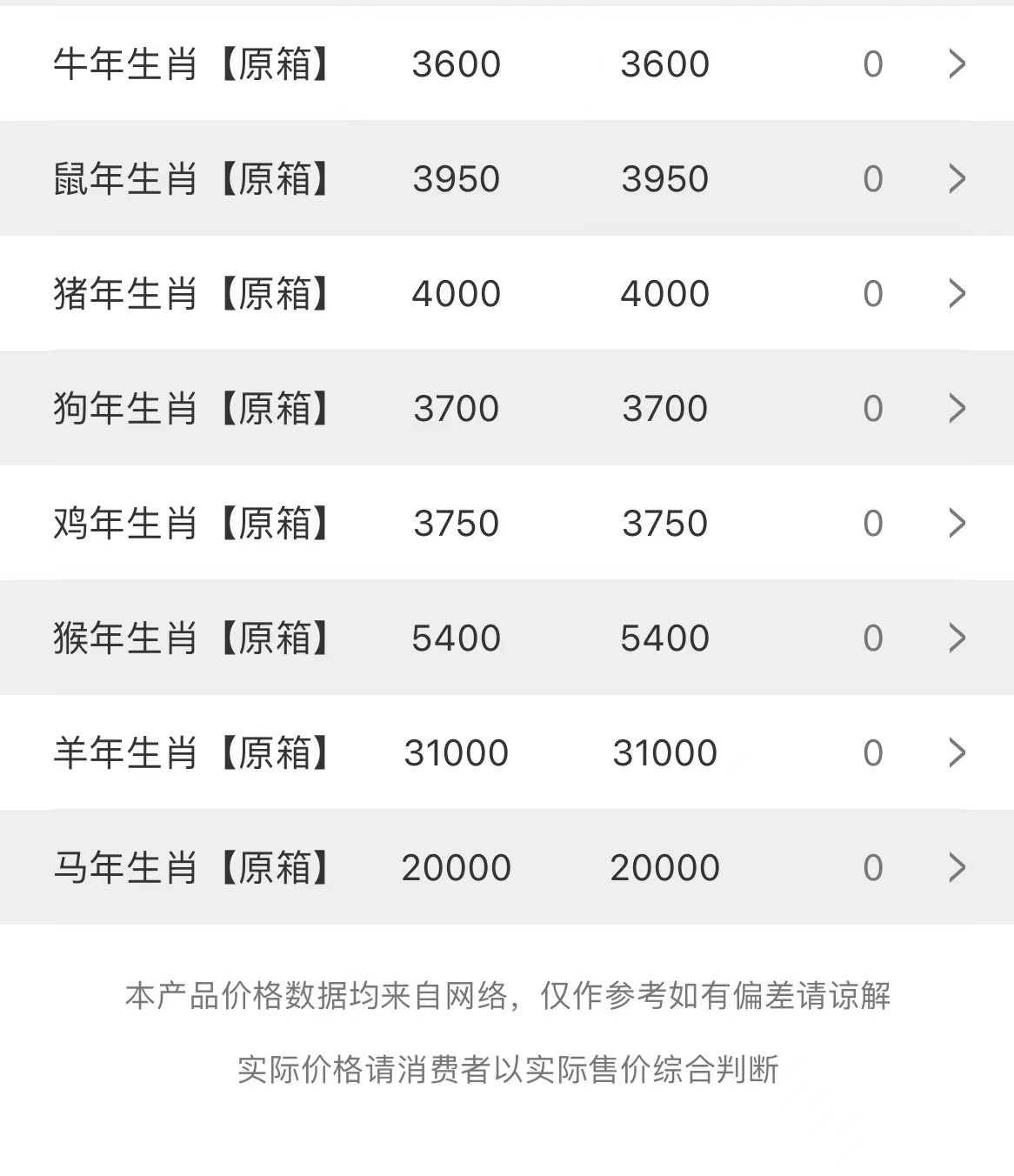 今日茅臺(tái)價(jià)格2023.3.2(圖3)