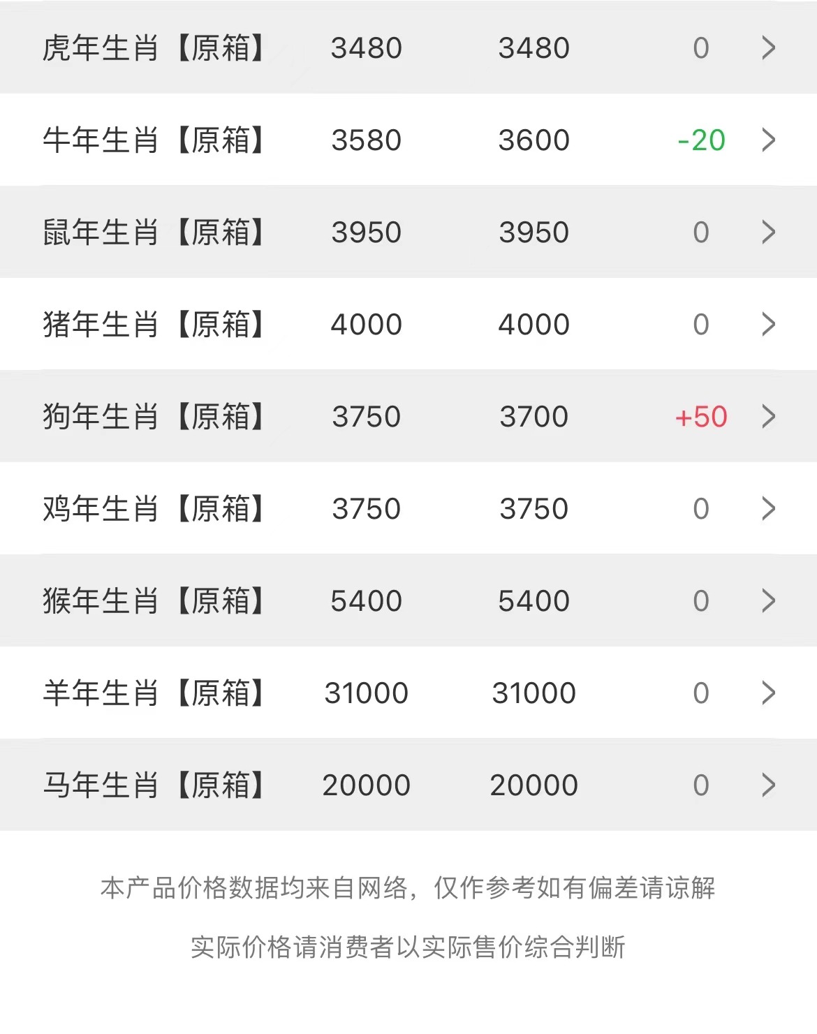 今日茅臺(tái)價(jià)格2023.3.5(圖3)