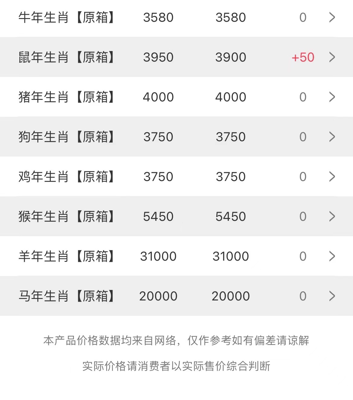  今日茅臺價(jià)格2023.3.15(圖3)