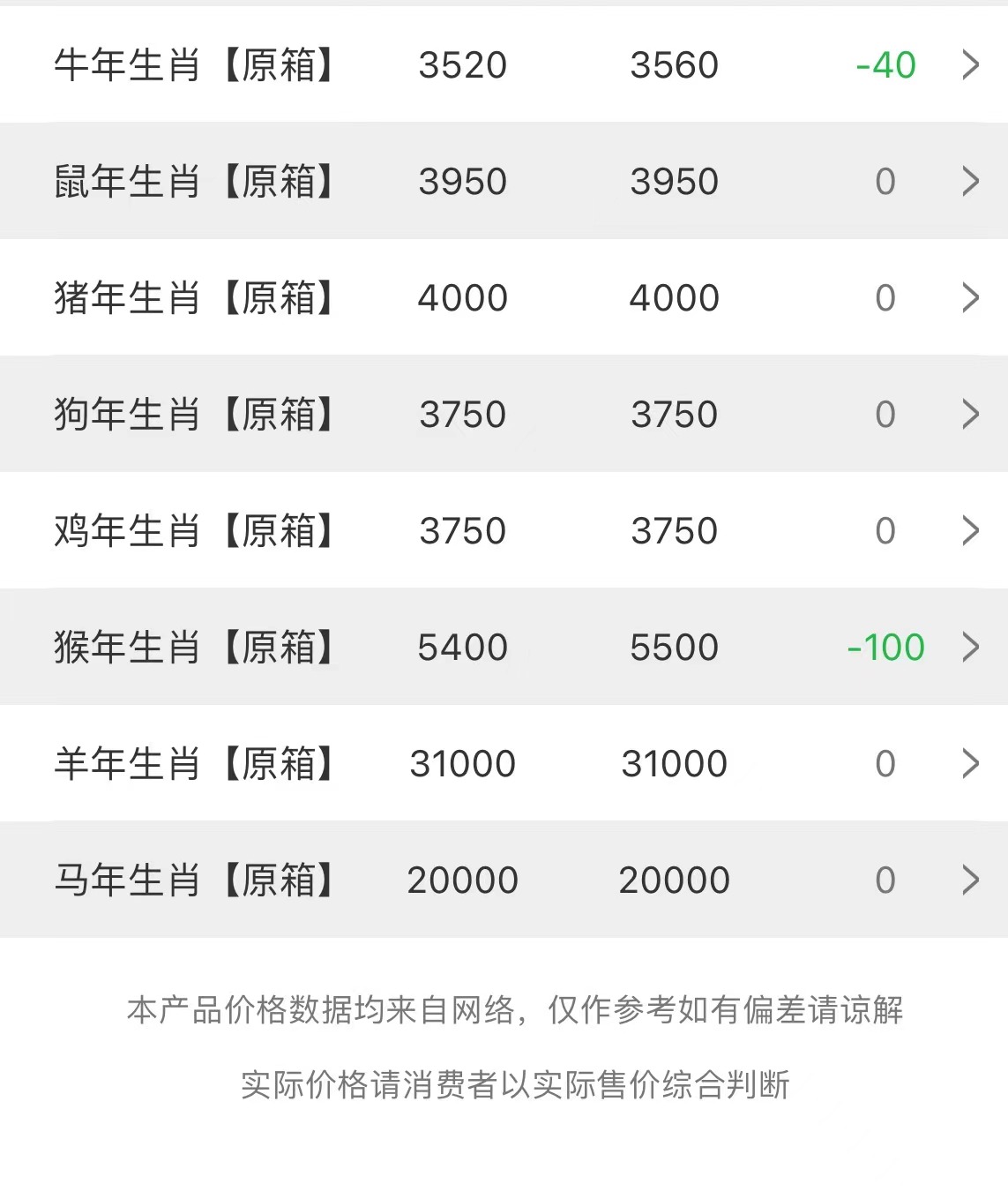 今日茅臺(tái)價(jià)格2023.3.27(圖2)