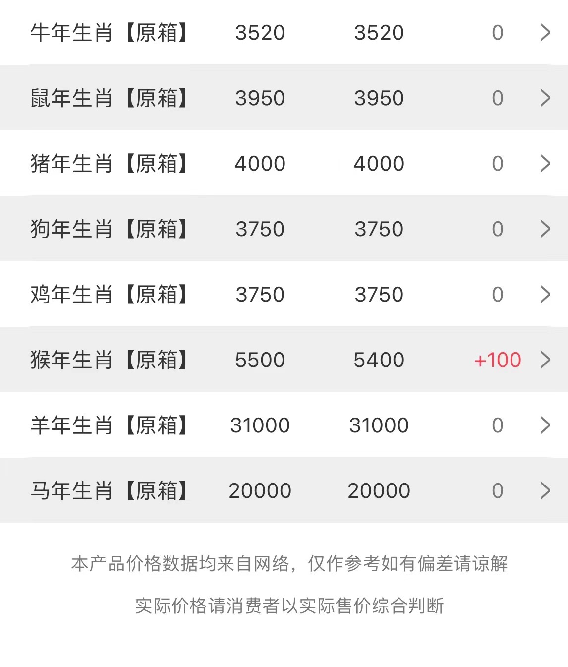  今日茅臺(tái)價(jià)格2023.3.28(圖2)