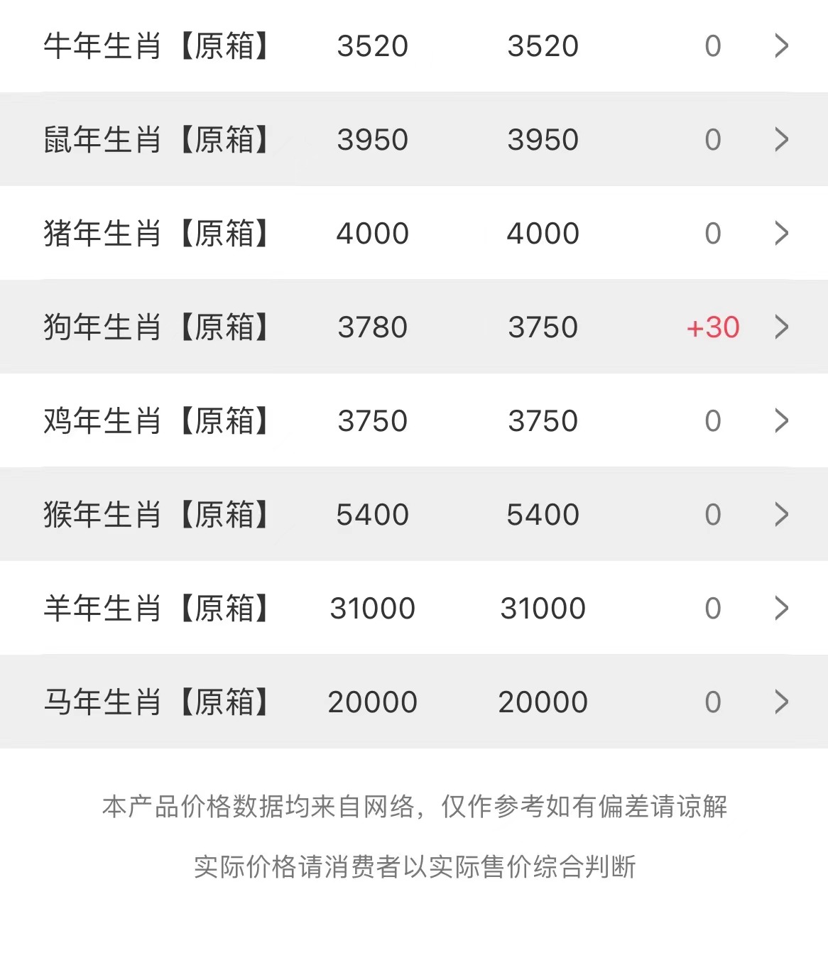 be0a752ed7b1c6e67b59cd97fa54f8a.jpg 3月30日酒水價(jià)格行情:輕微調(diào)整(圖2)