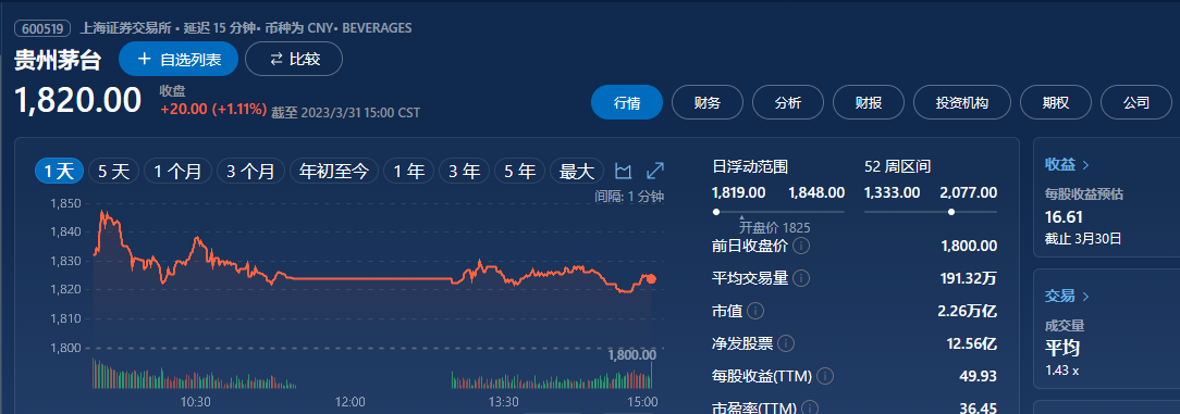 今日茅臺(tái)價(jià)格2023.4.2(圖1)