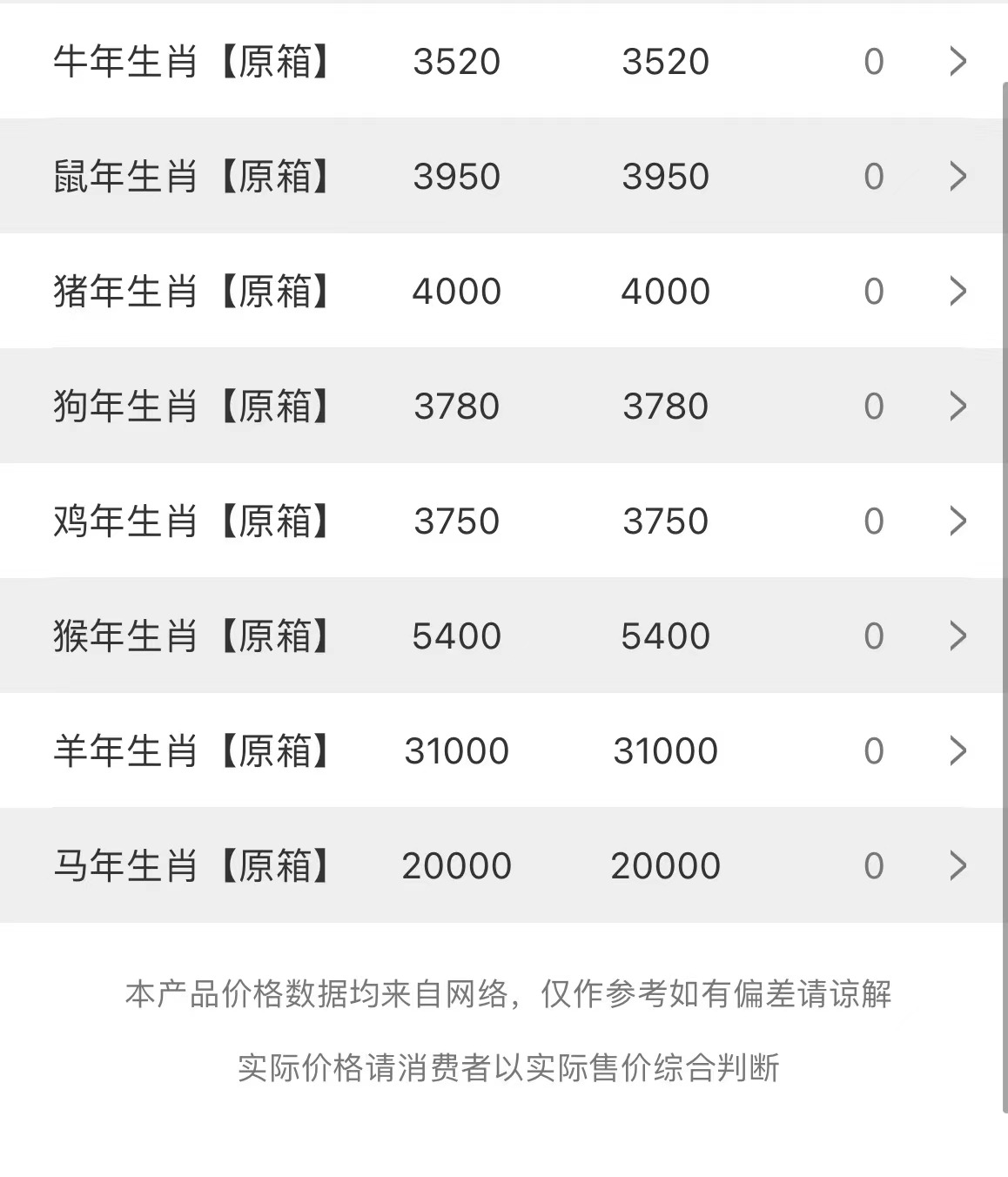 今日茅臺(tái)價(jià)格2023.4.2(圖3)