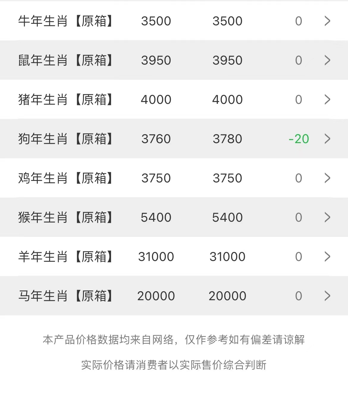  今日茅臺價格2023.4.7精品開始漲價(圖2)