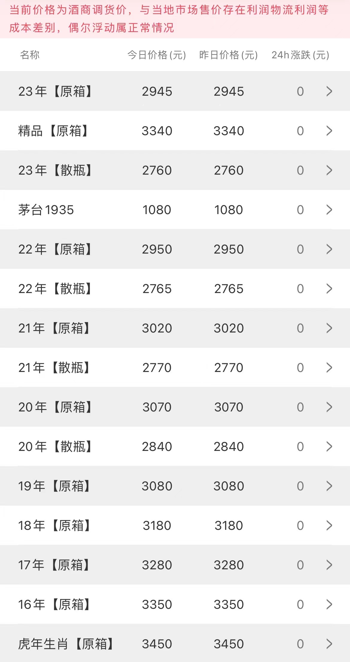今日茅臺價格2023.4.19(圖2)