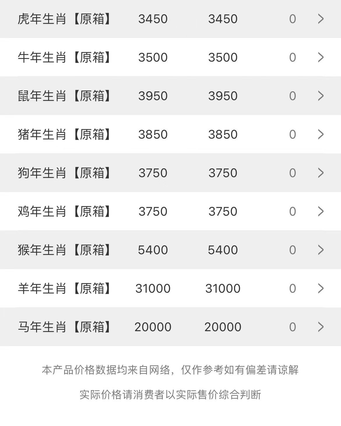  今日茅臺(tái)價(jià)格2023.4.23(圖2)