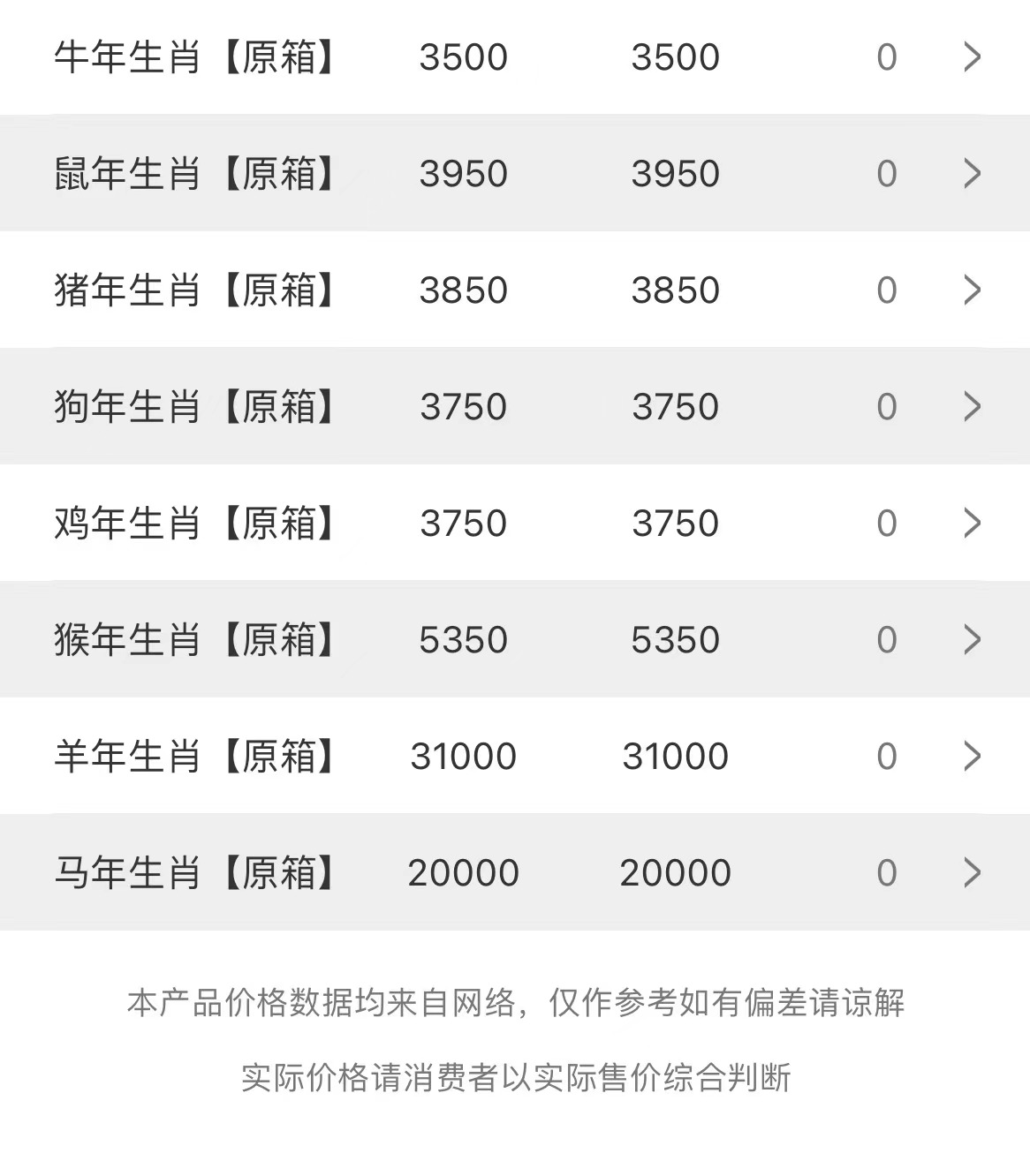  今日茅臺(tái)價(jià)格2023.4.25 立春酒、雨水酒暴漲！(圖2)