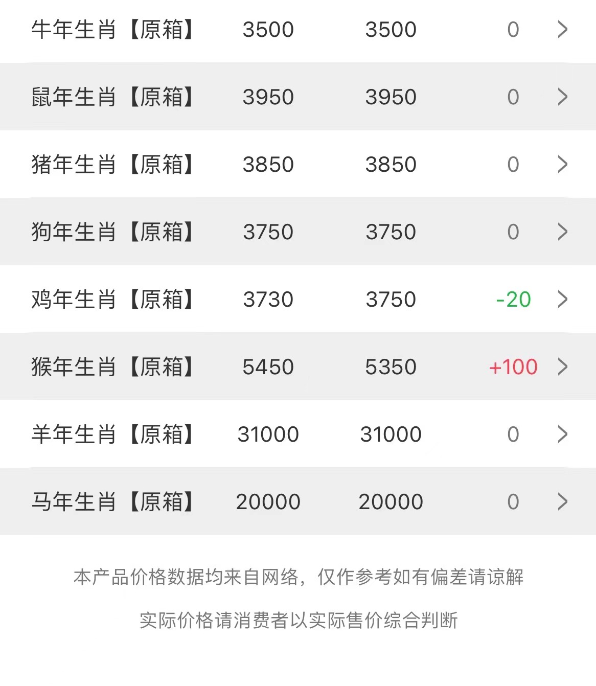 今日茅臺(tái)價(jià)格2023.4.30 (圖2)