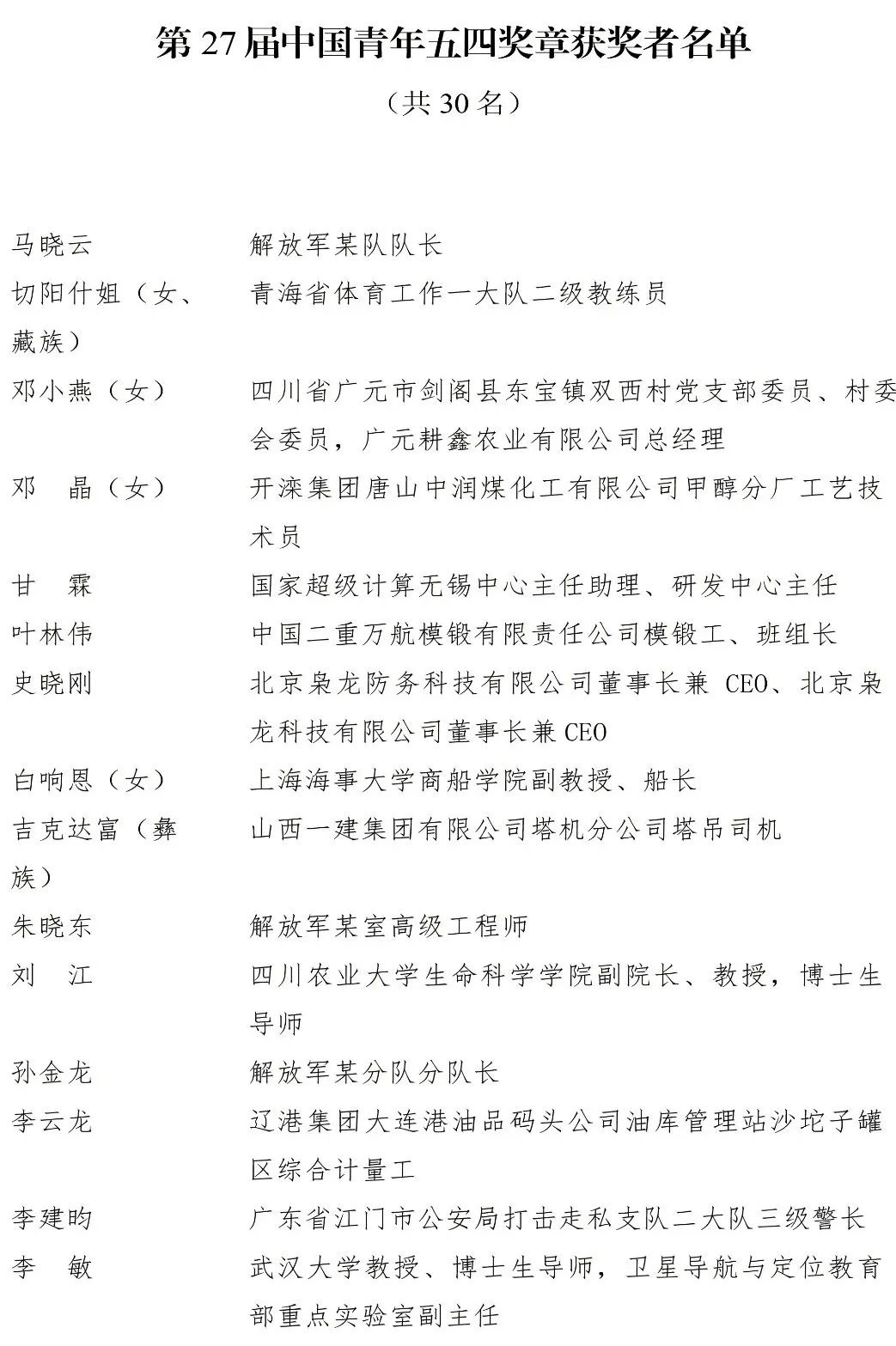 640.jpg 第27屆“中國青年五四獎?wù)隆痹u選揭曉(圖1)