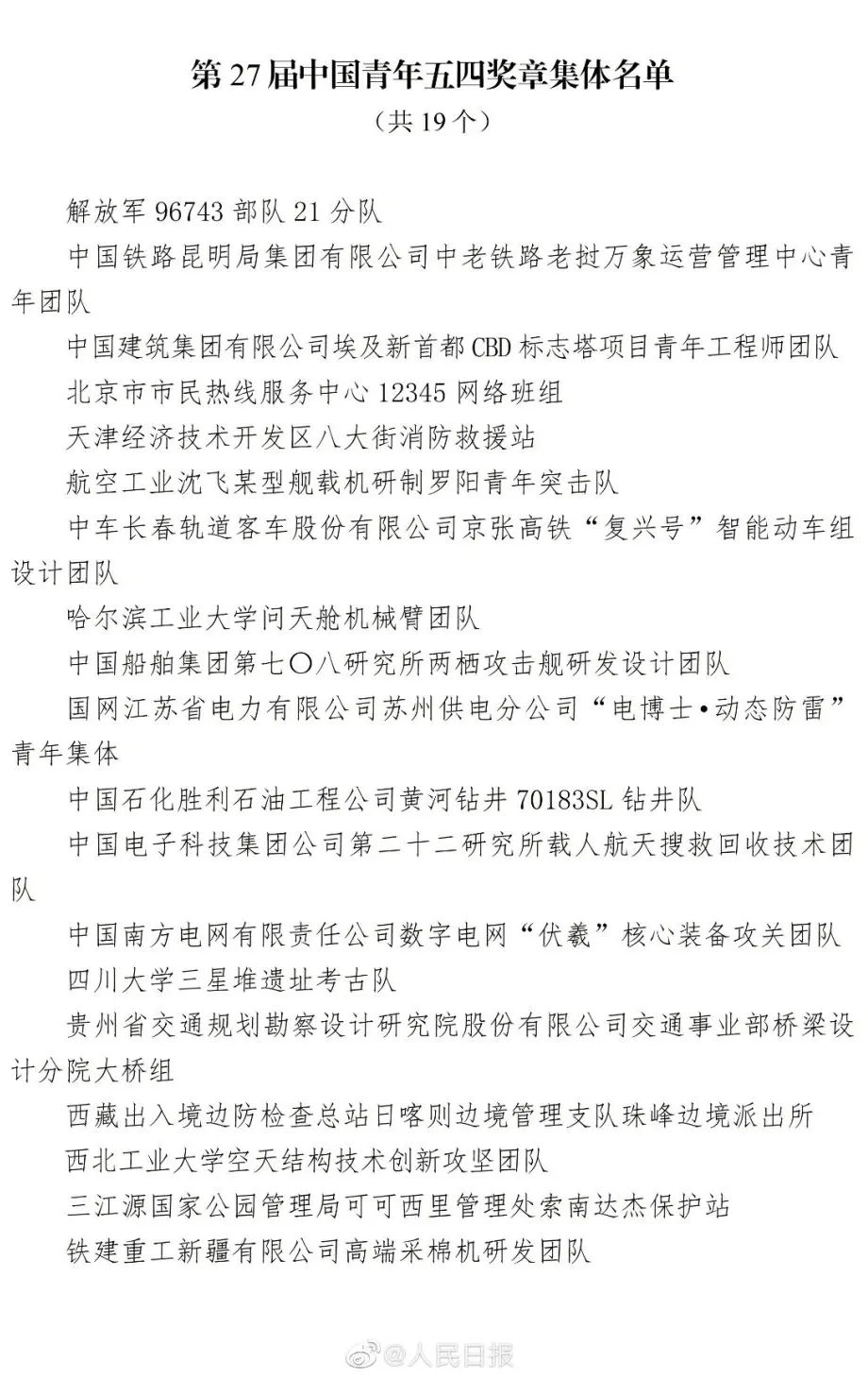 640 (1).jpg 第27屆“中國青年五四獎?wù)隆痹u選揭曉(圖3)