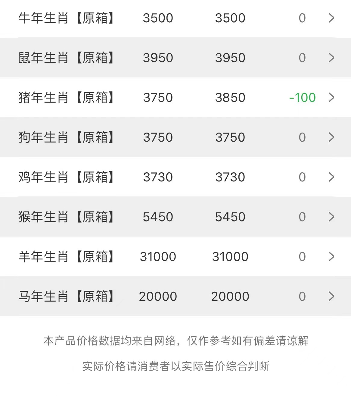  今日茅臺價格2023.5.5 飛天微漲，豬茅-100(圖2)