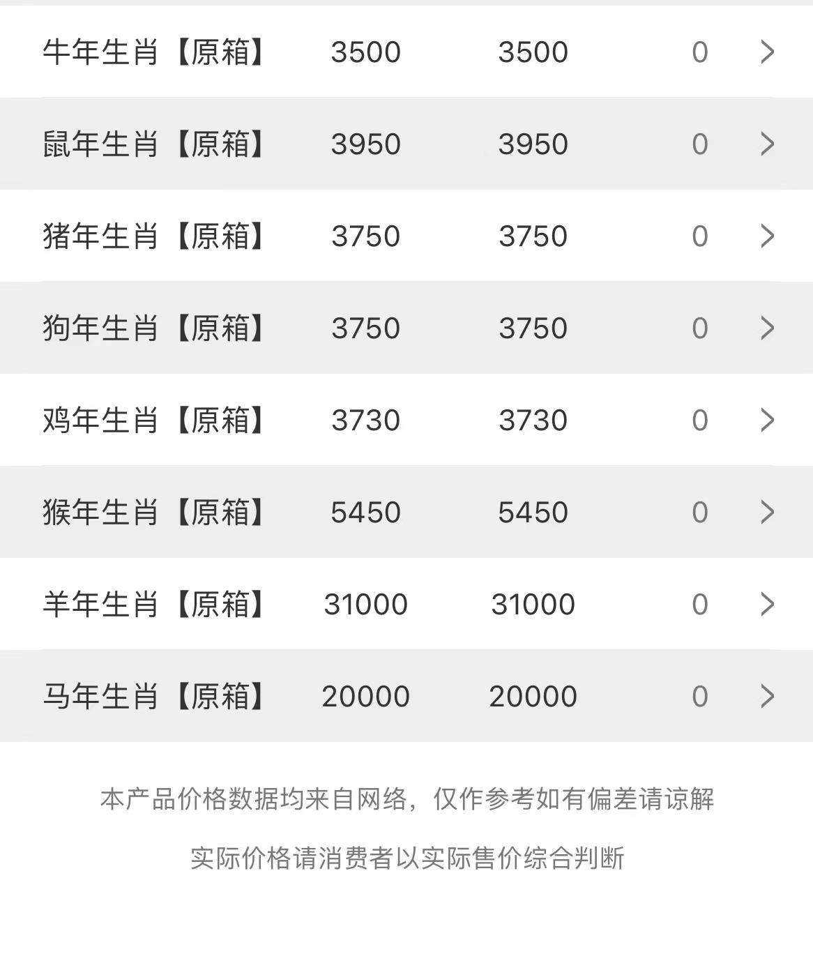  今日茅臺(tái)價(jià)格2023.5.7(圖3)