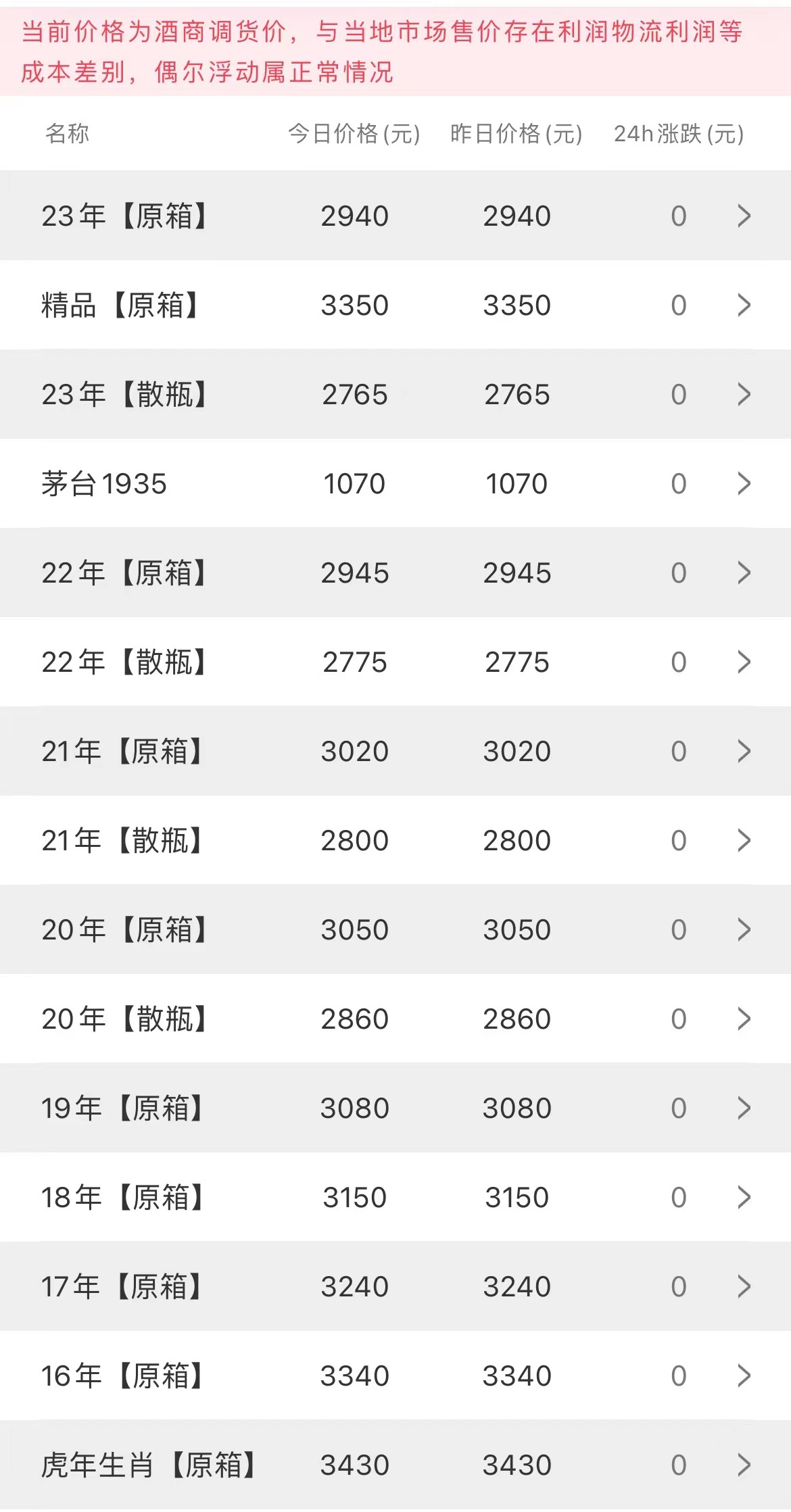 今日茅臺(tái)價(jià)格2023.5.13(圖3)