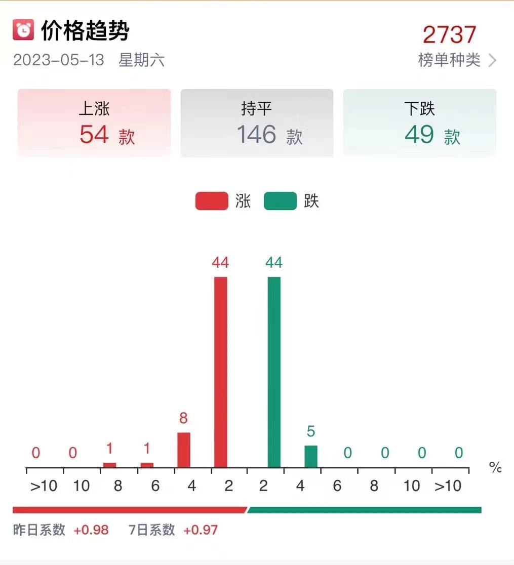 今日茅臺(tái)價(jià)格2023.5.13(圖1)
