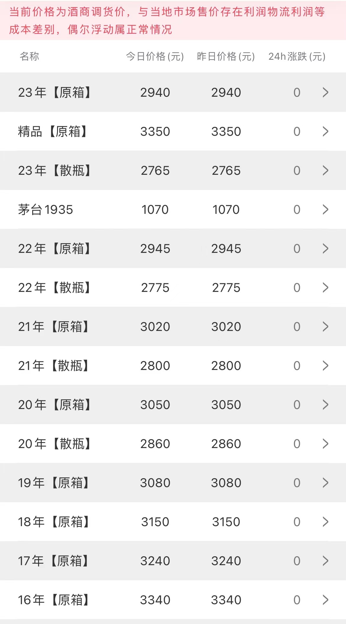  今日茅臺(tái)價(jià)格2023.5.15(圖2)