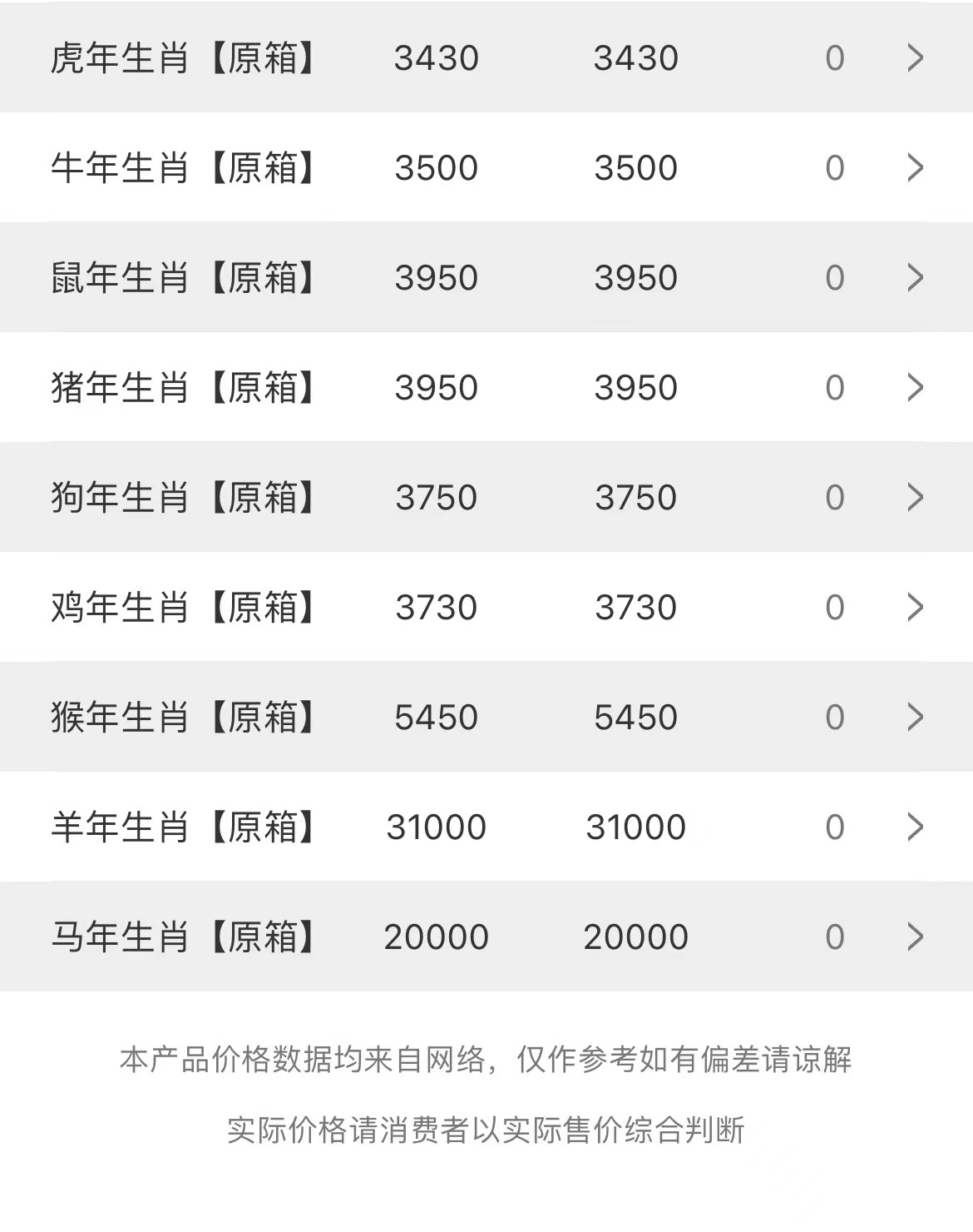  今日茅臺(tái)價(jià)格2023.5.15(圖3)