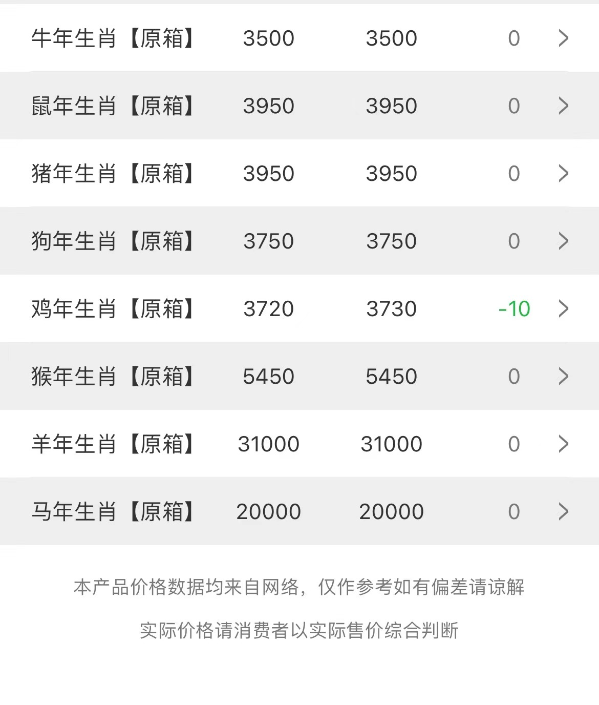  今日茅臺(tái)價(jià)格2023.5.16 普遍大漲(圖3)
