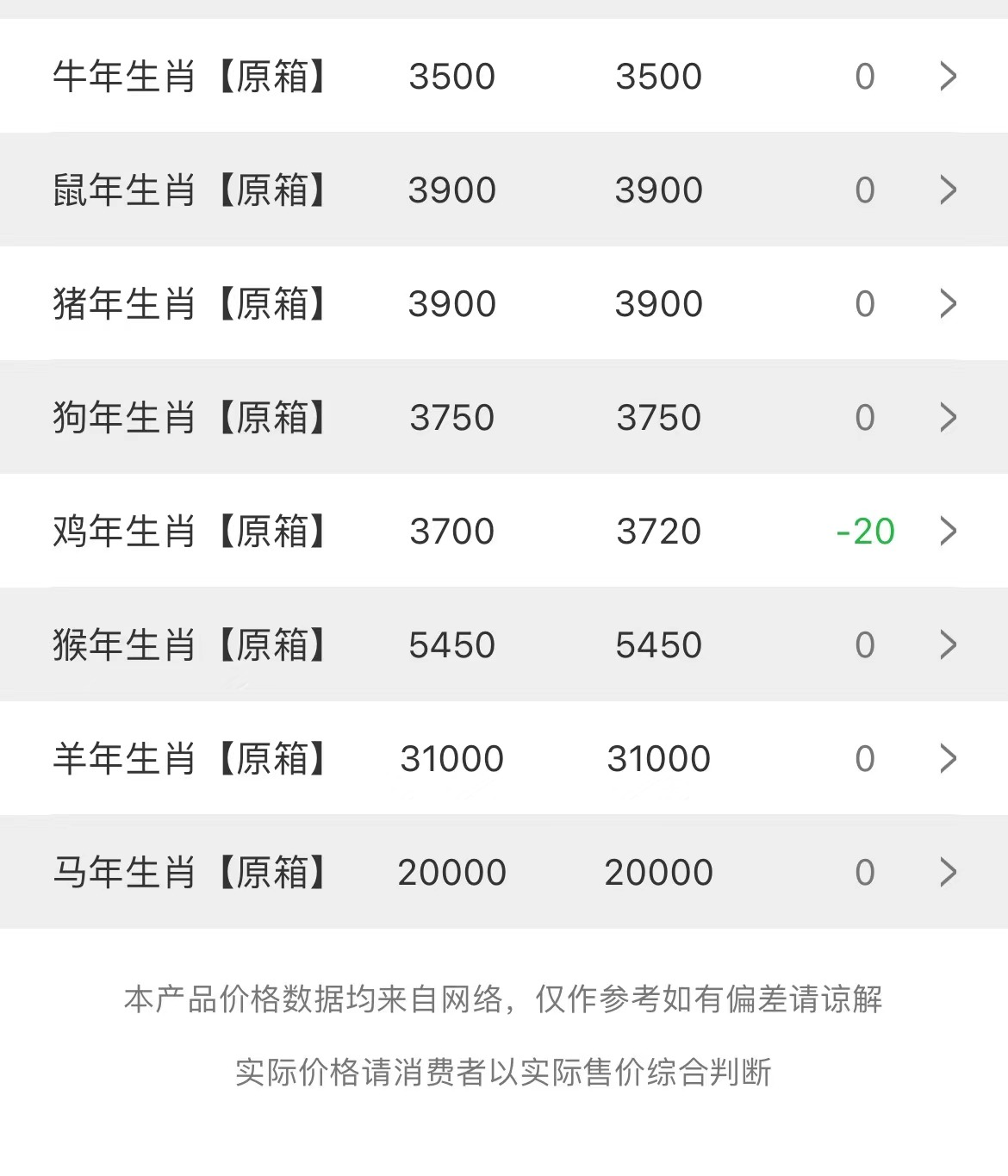 今日茅臺(tái)價(jià)格2023.5.24(圖3)