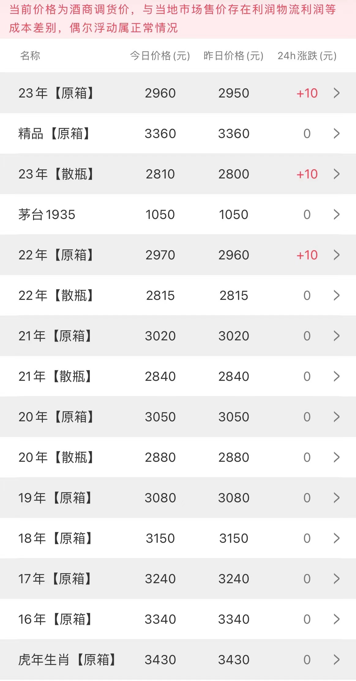  今日茅臺(tái)價(jià)格2023.5.26(圖2)