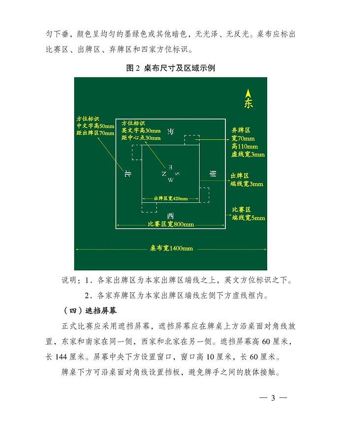 《江蘇省摜蛋競(jìng)賽規(guī)則（2023）》(圖12)