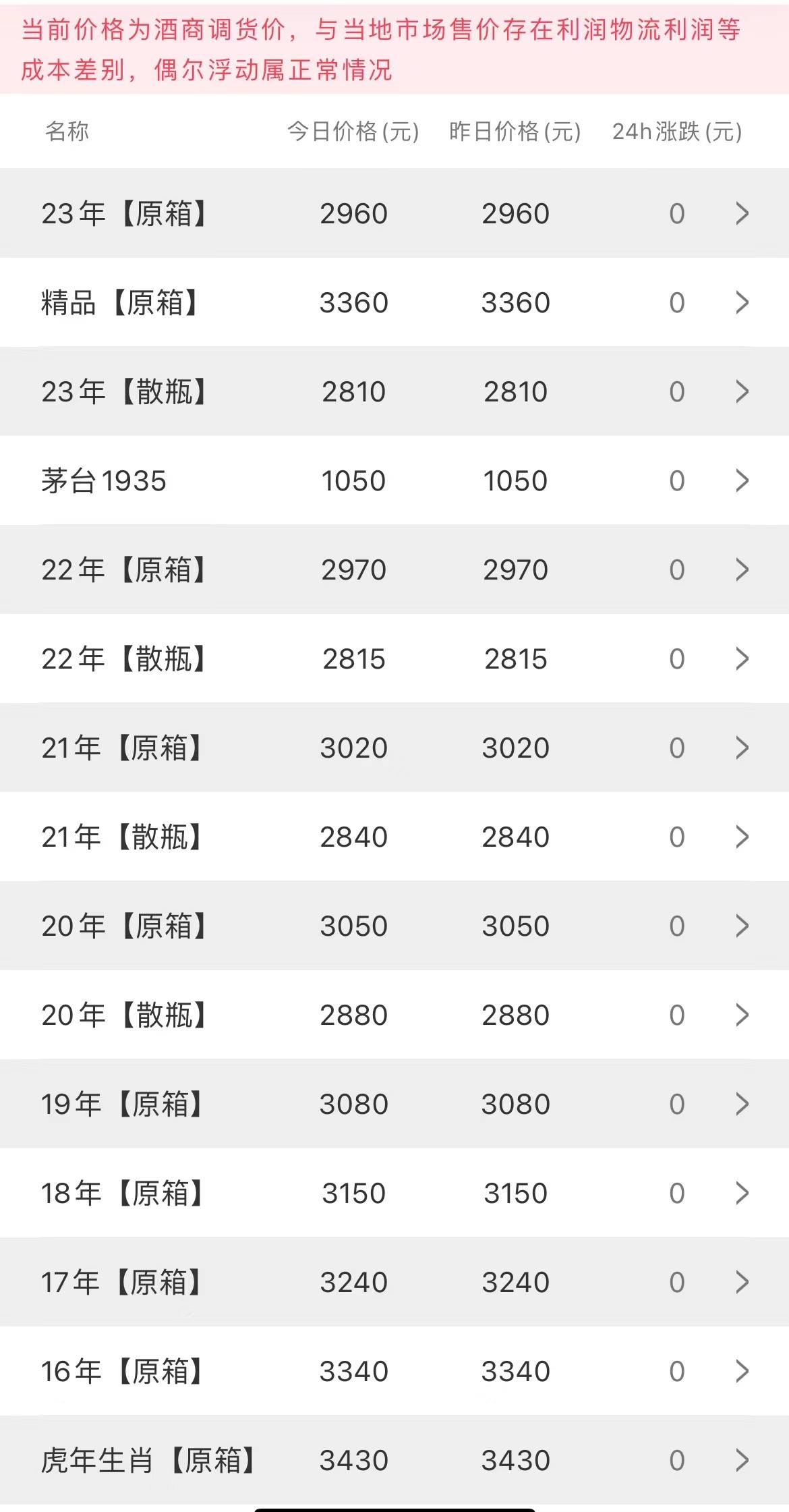 727289b4609f021c874adcf30369c9f.jpg 今日茅臺價(jià)格2023.5.27 (圖2)