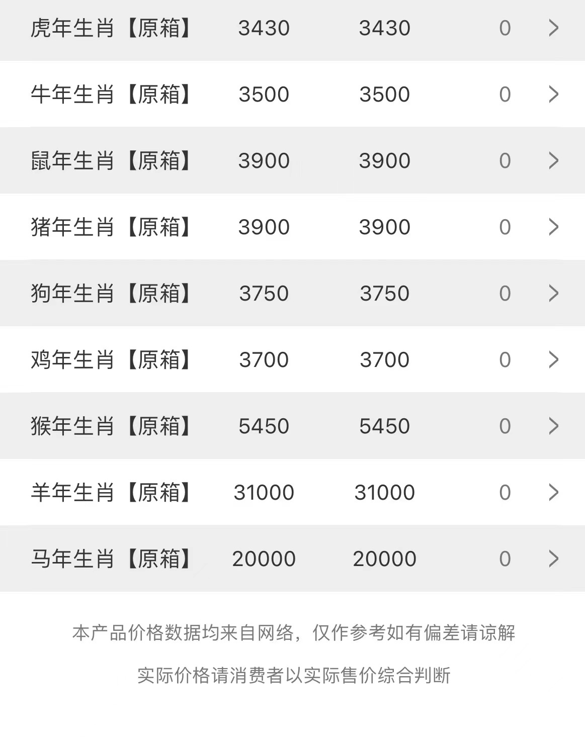 今日茅臺價(jià)格2023.5.27 (圖3) 今日茅臺價(jià)格2023.5.27 (圖3)