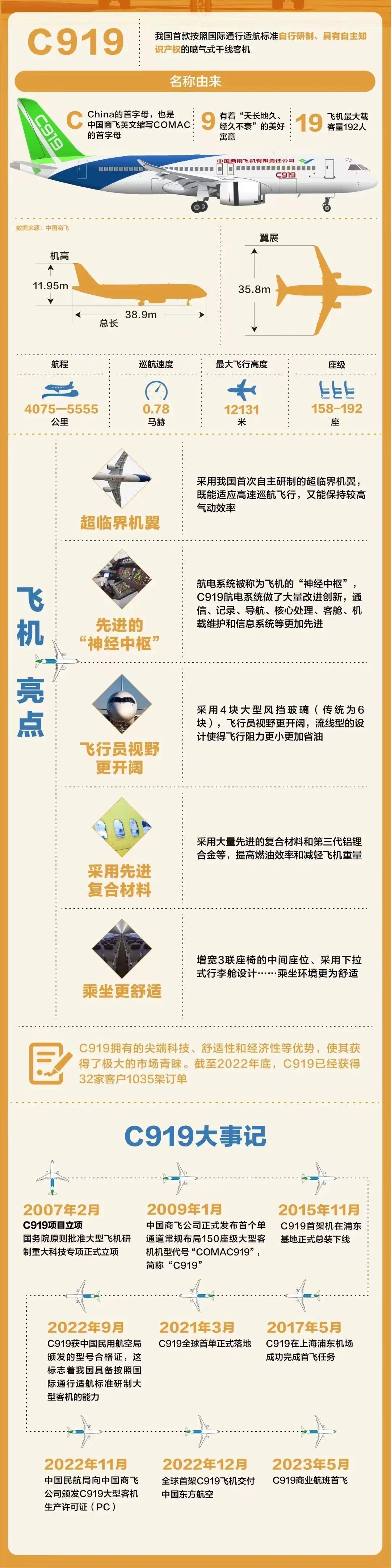 揮毫天際展新篇——寫(xiě)在國(guó)產(chǎn)大飛機(jī)C919投入商業(yè)運(yùn)營(yíng)之際(圖5)
