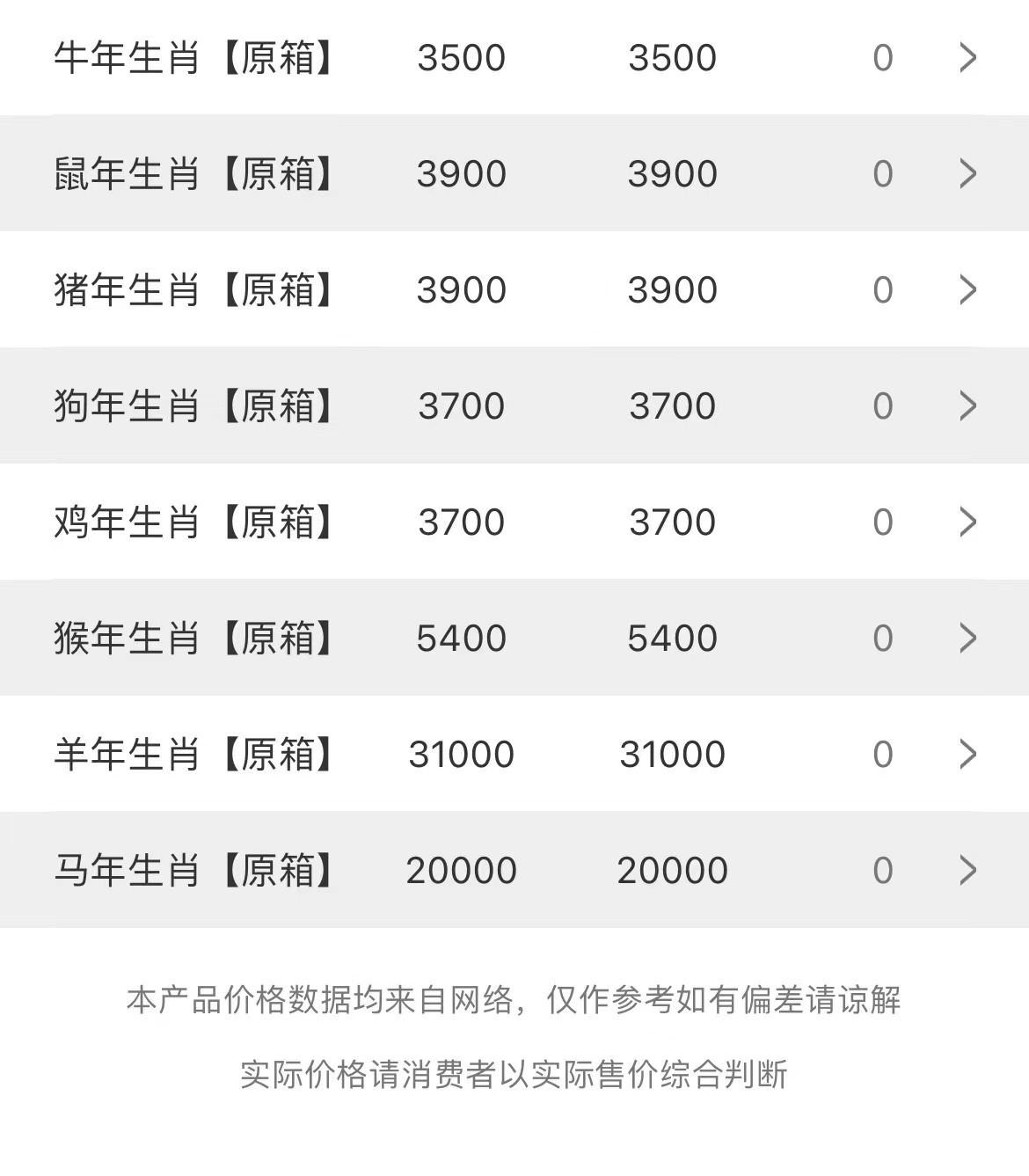 今日茅臺(tái)價(jià)格2023.6.4 (清明持續(xù)下跌)(圖3) 今日茅臺(tái)價(jià)格2023.6.4 (清明持續(xù)下跌)(圖3)