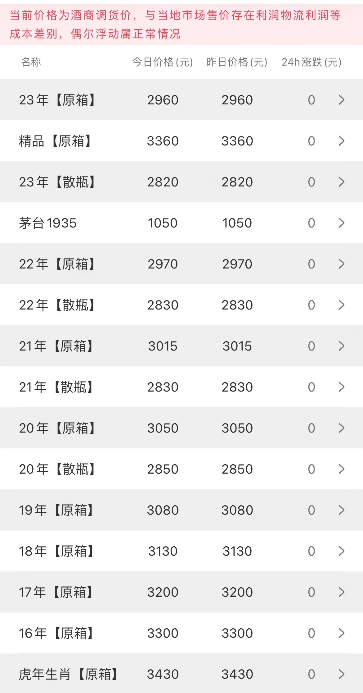  今日茅臺價(jià)格2023.6.7(圖2)