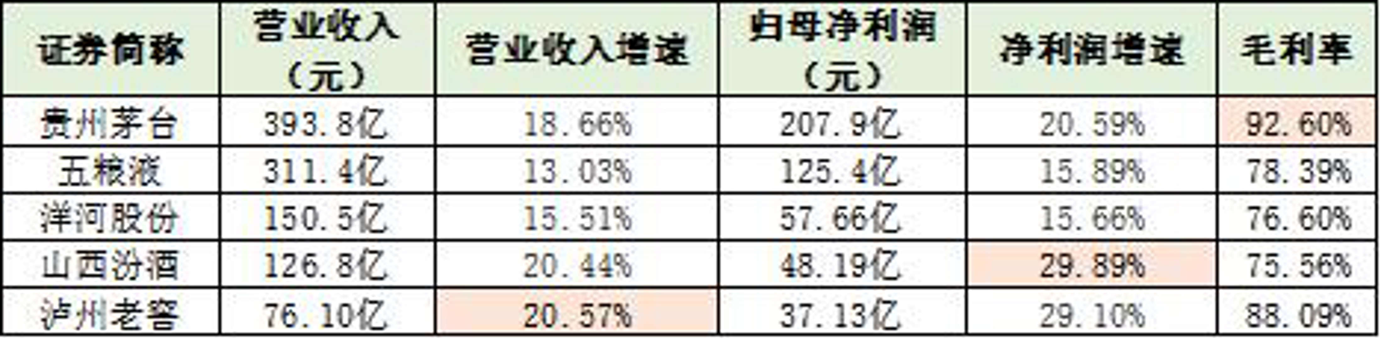白酒行業(yè)新趨勢(shì)：醬香型白酒市場(chǎng)空間更大(圖2)