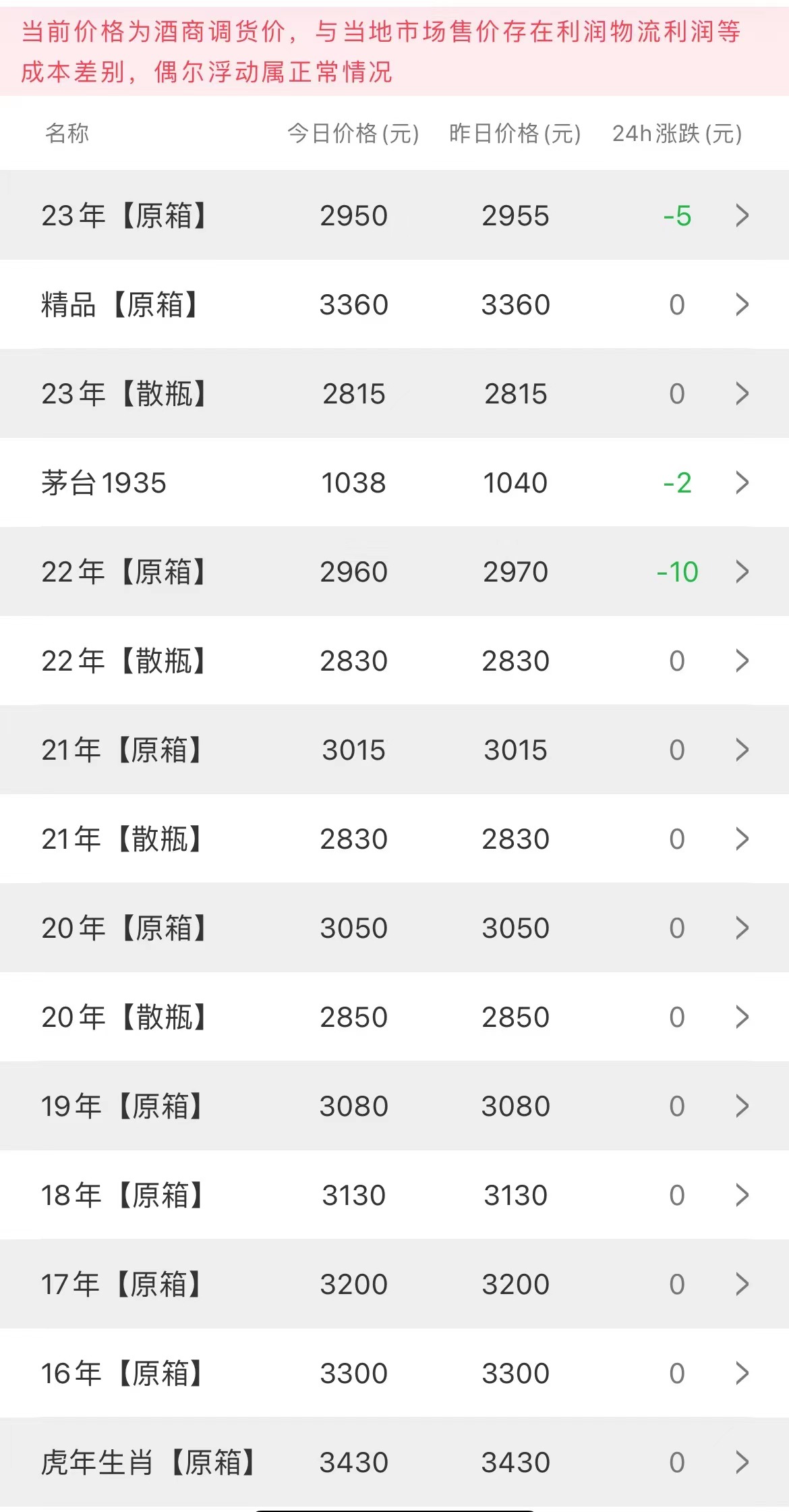  今日茅臺(tái)價(jià)格2023.6.10(圖2)